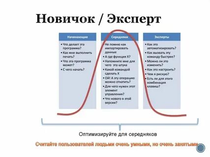 Новенький даты
