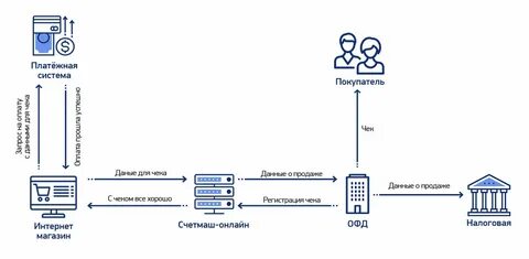 Система прямых платежей