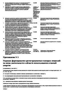 Приказ 195