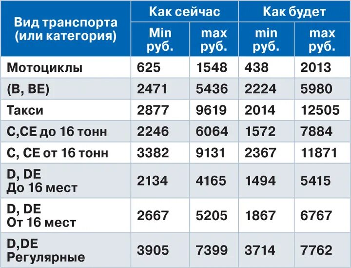 Максимальное осаго в 2023. Базовые ставки ОСАГО. Базовые ставки ОСАГО 2023. Базовый тариф ОСАГО 2023. Базовые тарифы по ОСАГО 2023.