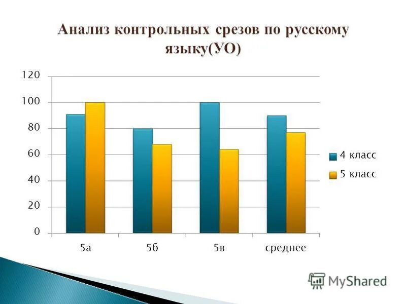 контрольный срез по русскому языку 4 класс. срез по рус. срез по русскому языку. срез по русскому языку 2 класс. срез знаний по русскому языку 2 класс 4 четверть школа россии.