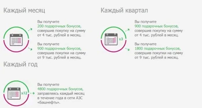 Дисконтная карта башнефть. Заправочная карта башнефть. Баллы карты башнефть. Башнефть азс карта бонусная. Карта башнефть азс.
