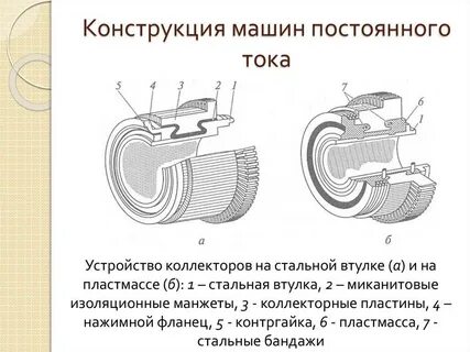Коллекторные машины постоянного тока