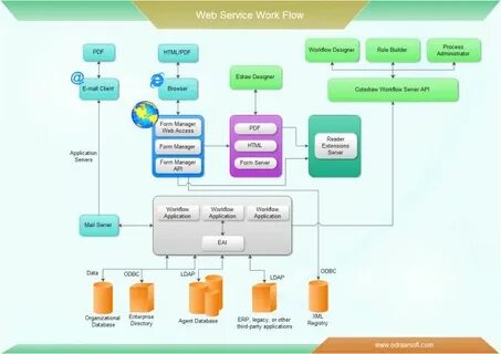 Type service web
