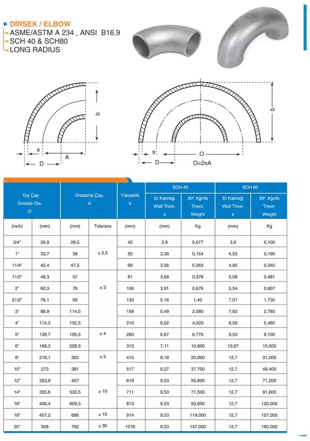 Отводы asme astm a420 wpl6. Отводы 90 asme. 9 размеры. Отвод нержавеющий 38х2. Отвод крутоизогнутый 90.