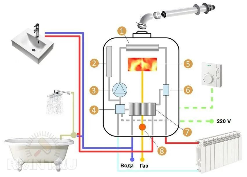 Как работает настенный газовый котел. Принцип работы двухконтурного газового котла отопления. Принцип действия двухконтурного газового котла. Газовый котел настенный двухконтурный внутренняя схема. Проточный бойлер для нагрева воды от системы отопления.