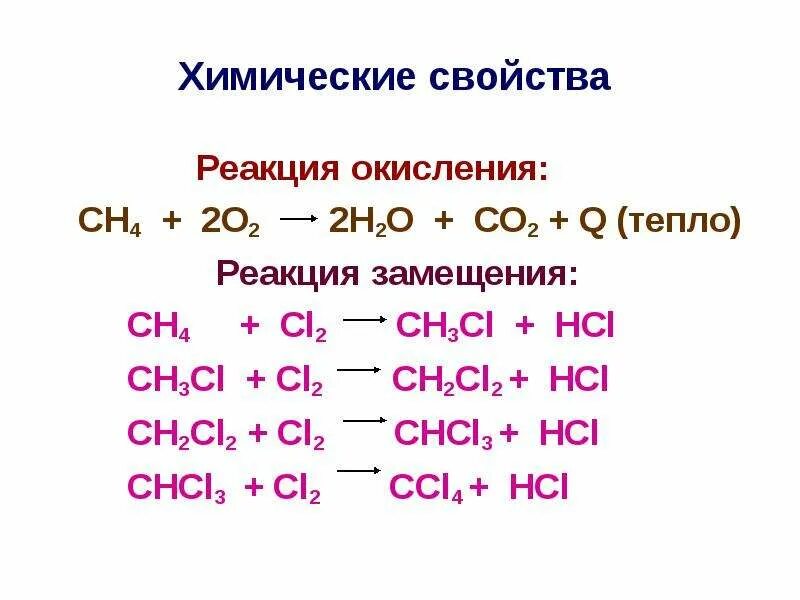 Sn hcl. Ch4 cl2 реакция замещения. Замещение ch4+cl2. Ch4 окисление. Ch4 реакция окисления.