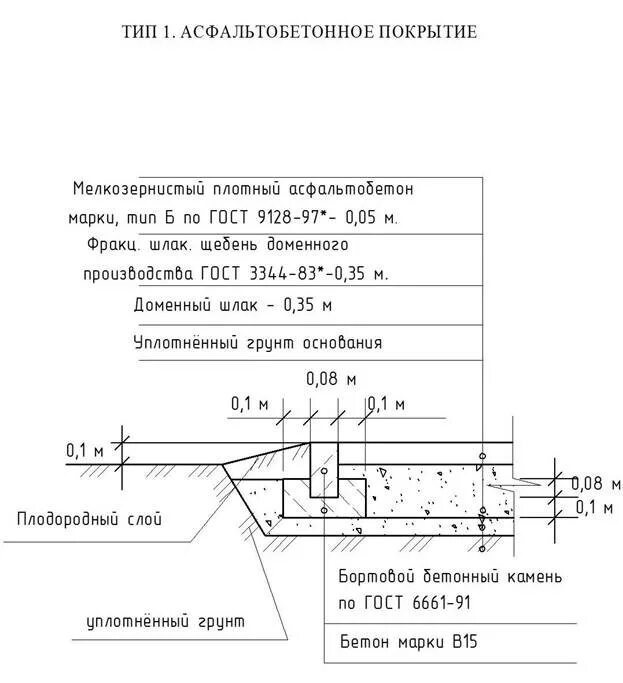 Устройство асфальтобетонного покрытия тротуара Тип 4. Устройство асфальтобетонного покрытия в 2 слоя. Узел асфальтового покрытия щебень марка. Устройство асфальтобетонного покрытия разрез. Гост покрытие дорог