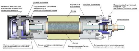 V v конструкция