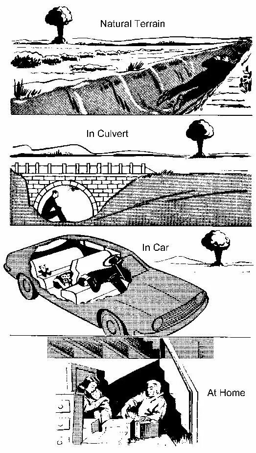 Защита от ударной волны ядерного взрыва. Способы защиты от ударной волны ядерного взрыва. Схема убежища при ядерном взрыве. Укрытие при ядерном взрыве.
