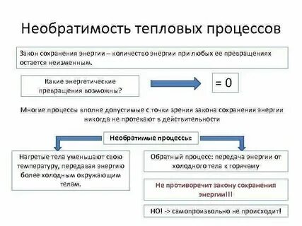 Характеристики тепловых процессов