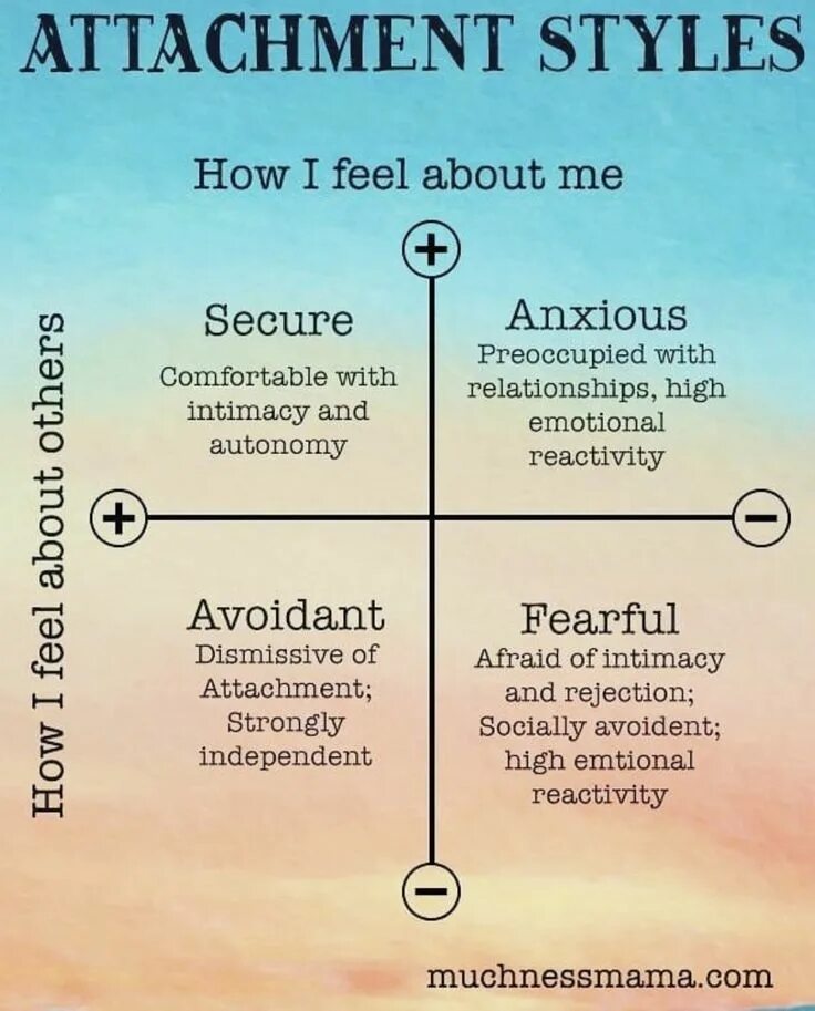 Attachment me. Attachment styles. anxious-avoidant attachment style. 4 attachment styles. anxious attachment style books.