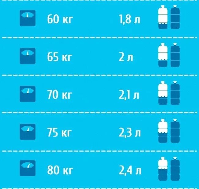 Сколько нужно выпить стаканов воды. График питья воды для похудения. График питья воды в день для похудения. Калькулятор воды в день для похудения. Схема питья воды.