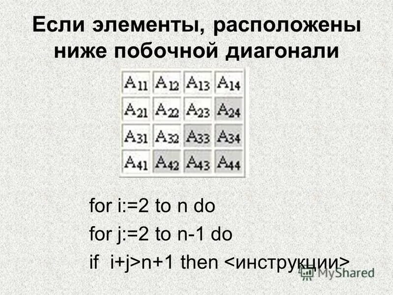 Сумма элементов побочной диагонали. Ниже побочной диагонали. Элементы под побочной диагональю. Элементы побочной диагонали матрицы.