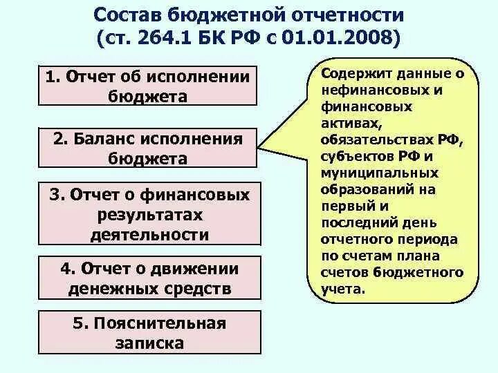 Состав бюджетной отчетности. Состав и Назначение бюджетной отчетности.. Назначение бюджетной отчетности.. Порядок составления бюджетной отчетности. Составление отчетности бюджетного учреждения