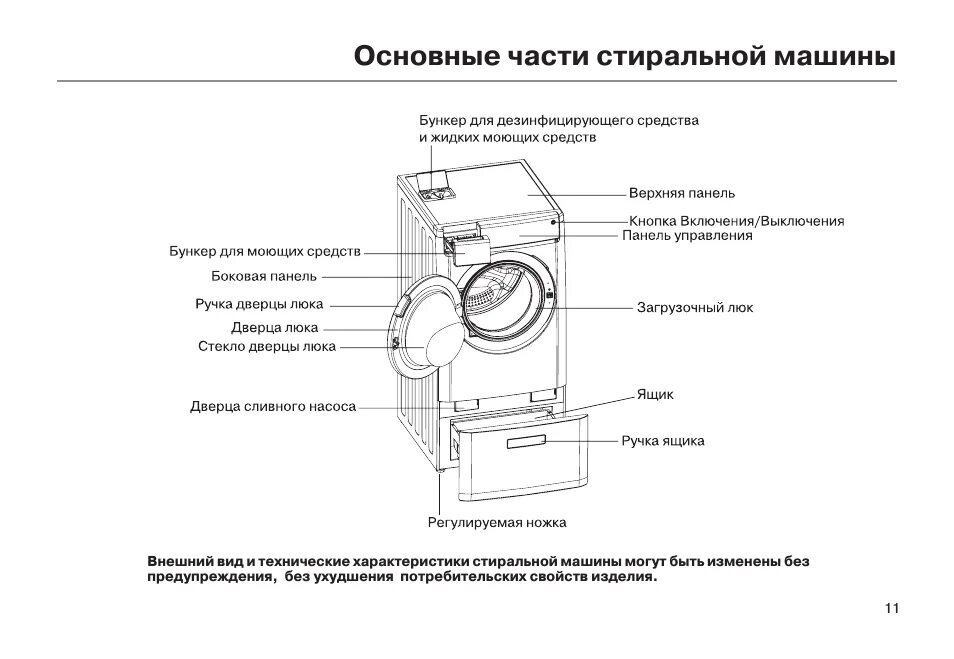 Чья сборка стиральной. Конструкция стиральной машины Хайер. Схема устройства стиральной машины автомат. Схема стиральной машины барабанного типа. Схема стиральной машины Haier.