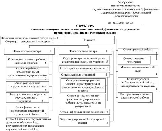 Департамент имущественных и земельных отношений. Департамент земельных и имущественных отношений воронеж. Комитент земельно имущественные отношения. Министр имущественных отношений московской области. Управление имущественных и земельных отношений.