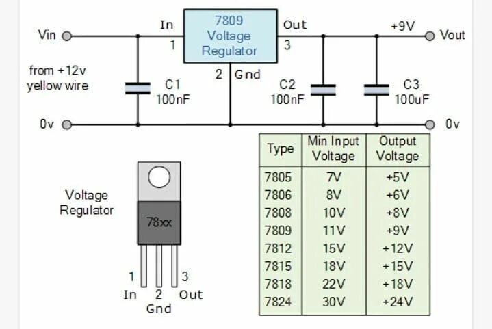 12v 2 6. Стабилизатор l7805 даташит. 7812 Стабилизатор схема включения регулируемый. Стабилизатор л7812 схема включения. 7809 Стабилизатор схема включения.