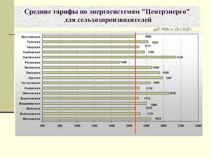 Средний тариф