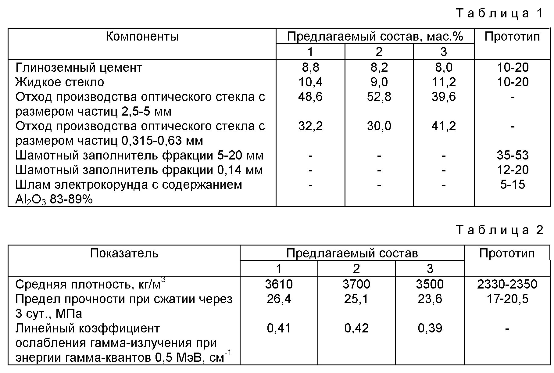 Сколько моющего добавлять в раствор. Пропорции жидкого стекла с цементом. Жидкое стекло пропорции для бетона таблица. Цементный раствор с жидким стеклом для гидроизоляции пропорции. Пропорции жидкого стекла в бетоне.