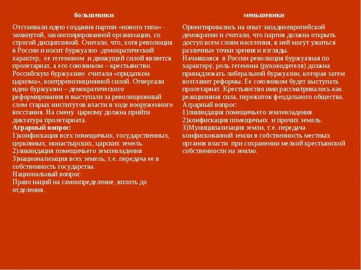 Основные положения программы партии большевиков. Идеи Большевиков. Идеи Большевиков и меньшевиков. Большевики и меньшевики кратко. Цели Большевиков и меньшевиков.