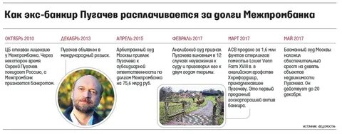 Пугачев друг