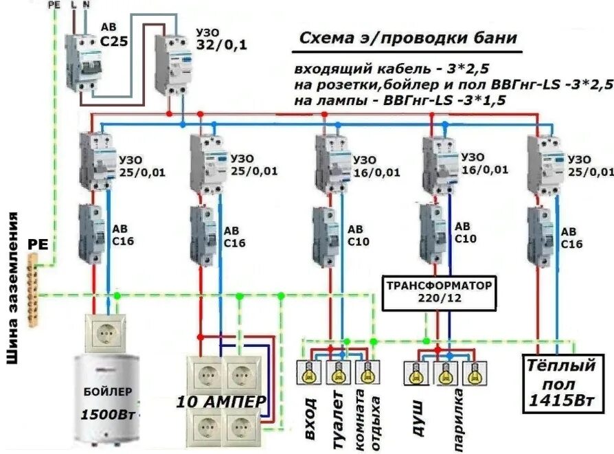 Правильная схема подключения электропроводки. Схема проводка в бане с щитком. Схема разводки электропроводки в щитке. Электрическая схема проводки в бане. Устройство электропроводки