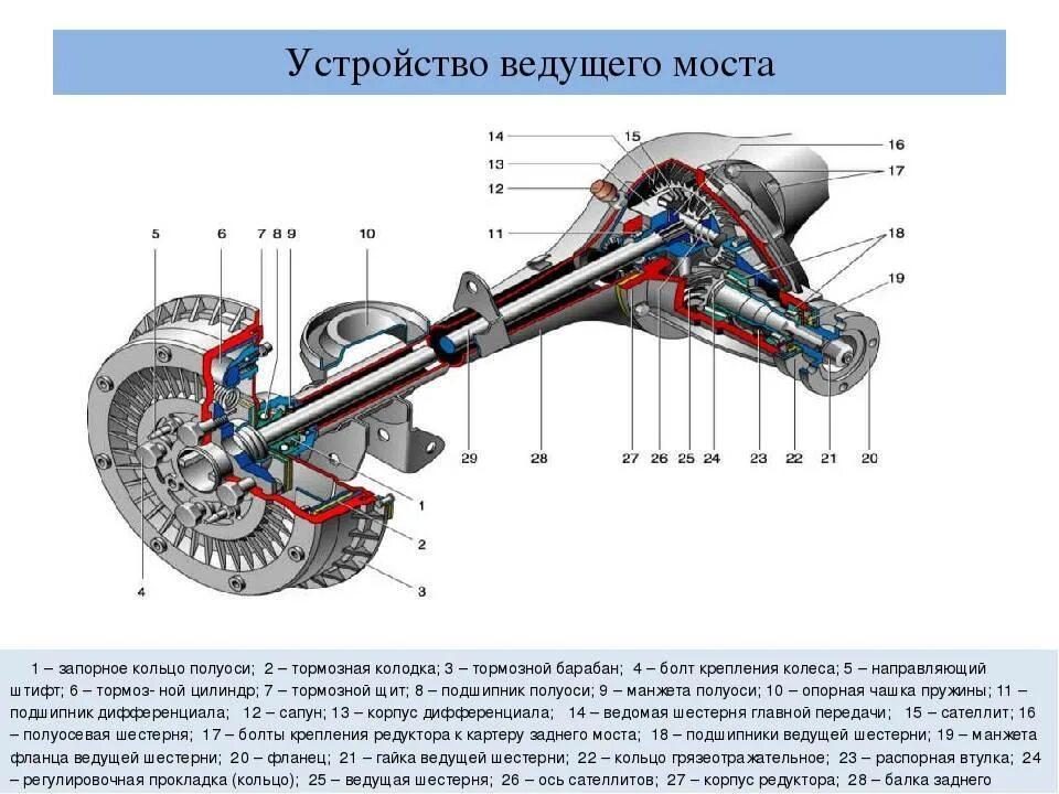 Схема редуктора заднего моста ВАЗ 2107. Схема задней полуоси ВАЗ 2107. Задний мост ВАЗ 2107 схема. Передний ведущий мост ВАЗ 2107.