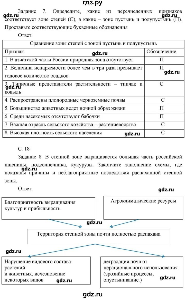 География 8 учебник пятунин. Гдз по географии 8 класс рабочая тетрадь Пятунин. Гдз по географии 8 класс Пятунин. География 8 класс Пятунин гдз. Гдз по географии 8 Пятунин.