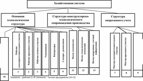 Общая хозяйственная деятельность это