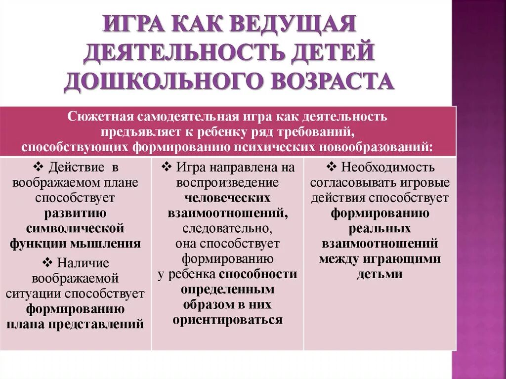 Ведущая деятельность дошкольника. Ведущая деятельность в дошкольном возрасте. Игра как ведущая деятельность дошкольника. Ведущий Тип деятельности в дошкольном возрасте. Ведущей деятельностью называют