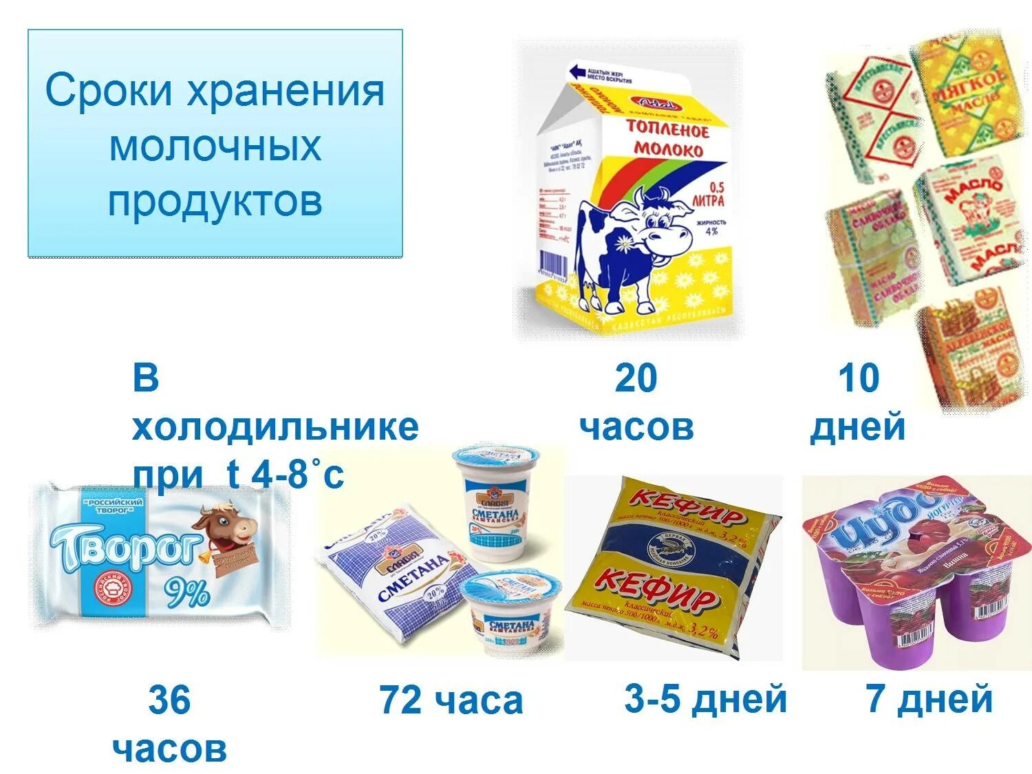 Продукты без срока годности. Молочные продукты. Хранение молочных продуктов. Молочные продукты хранение. Сроки хранения молочной продукции.