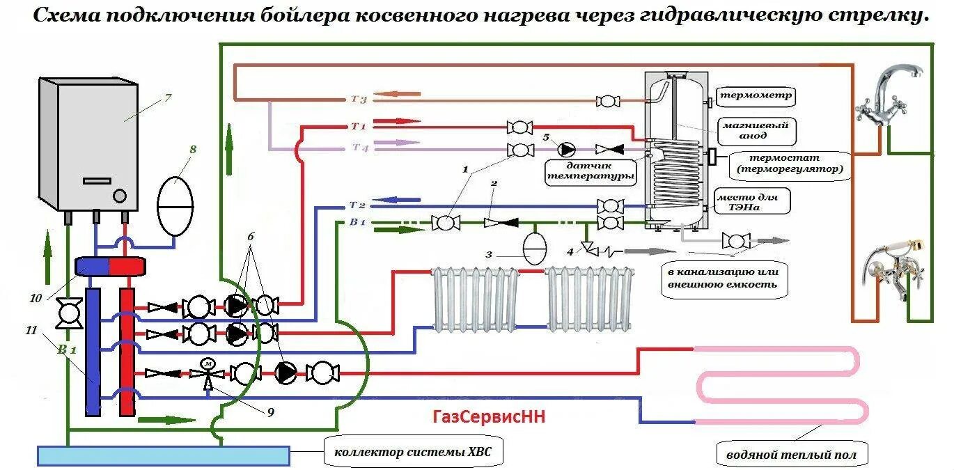 Подключить котел горячей воды. Схема подключения котла косвенного нагрева. Схема подключения водонагревателя к системе отопления. Схема подключения газового котла с электрическим бойлером. Схема подключения котла и бойлера косвенного нагрева.