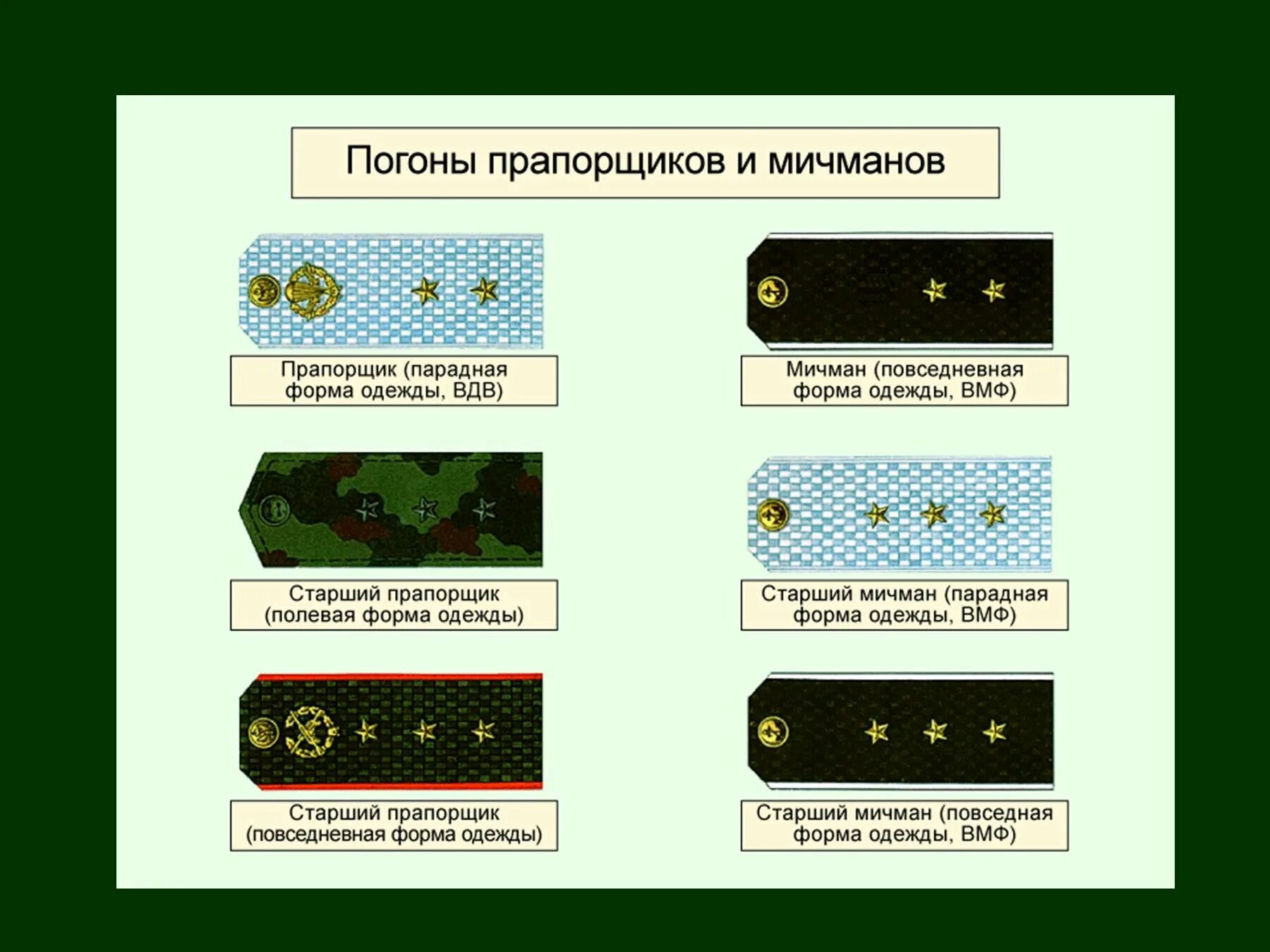 Погоны полевые расстояние