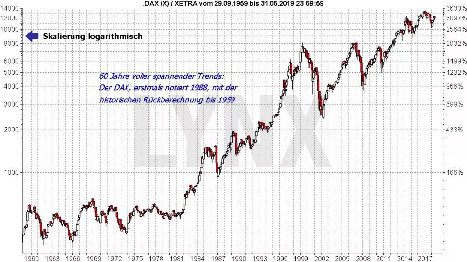 Dax уникальное значение. Dax выражения анализа данных. dax pictures.