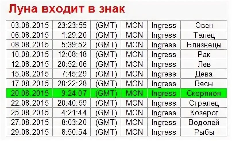 Овен в какой луне. Луна в знаке овна. Обозначение Луны в Стрельце. Лунный знак по году рождения. Овен Луна в каком знаке.