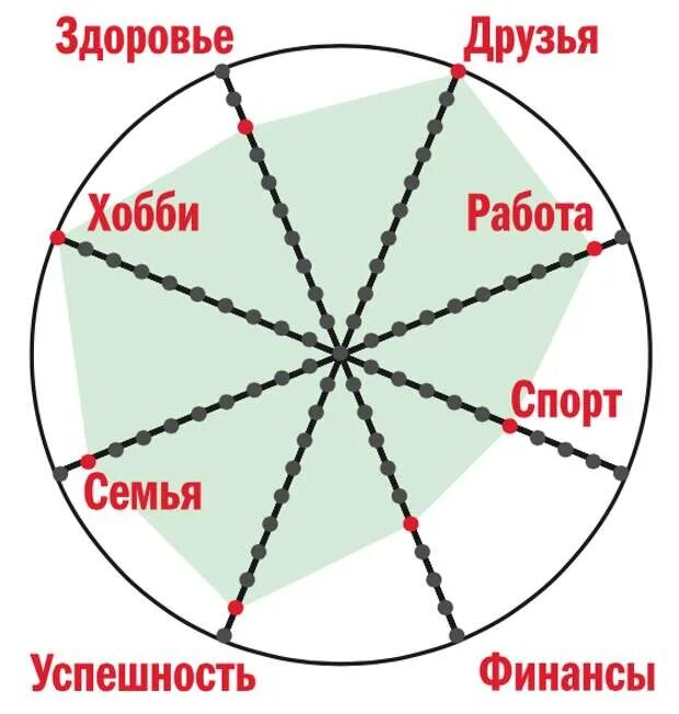 Колесо счастья. Колесо фортуны. Колесо судьбы. Колесо фортуны схема.