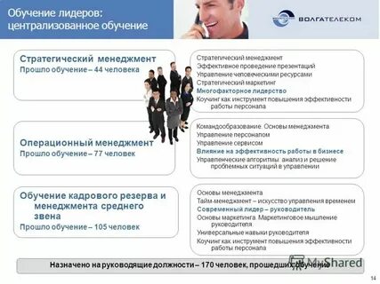 Программа обучения лидера