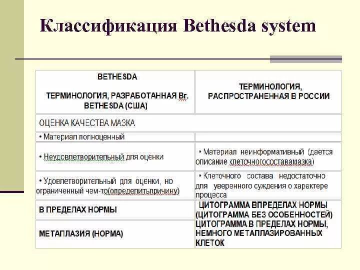 The bethesda system