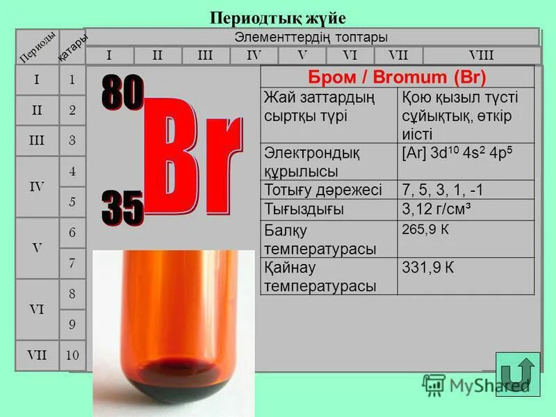 22 бром. Периодтық кестенің құрылымы презентация. Бром. Бром / Bromum (br). Бром ГАЗ.