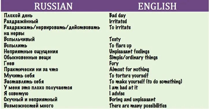 Как будет по английски плохо. Плохой английский. Хуже на английском. Худший на английском. Simple Russian Words.