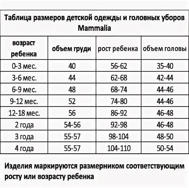 Таблица примерных размеров Свитшоты. Одежда для детей