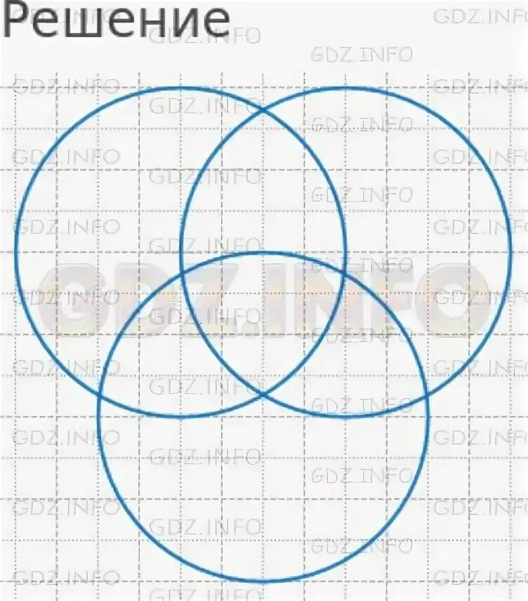 Решить математику 6 класс дорофеева. Математика 6 класс Дорофеев рисунки. Математика 6 класс нарисовать 5 окружностей. По математике 6 класс Дорофеев рисунок 1.1. Математика 6 класс Дорофеев рисунок 5.15.