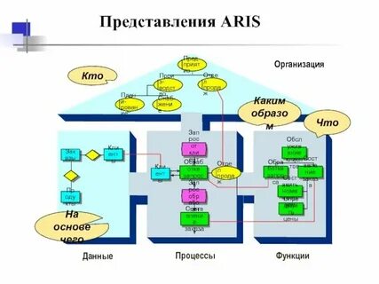 Арис арисов