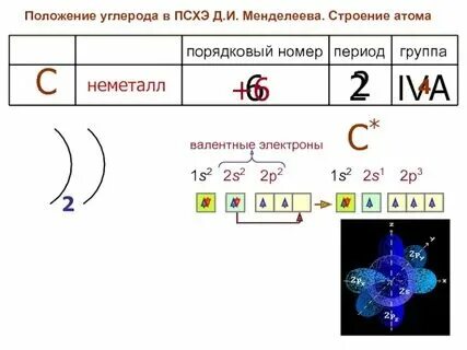3 период химических элементов строение атома