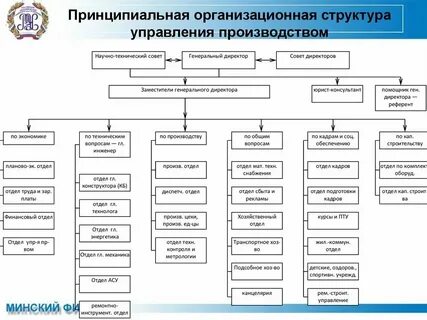 Финансово хозяйственный департамент