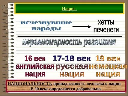 Нации и межнациональные отношения презентация 8 класс