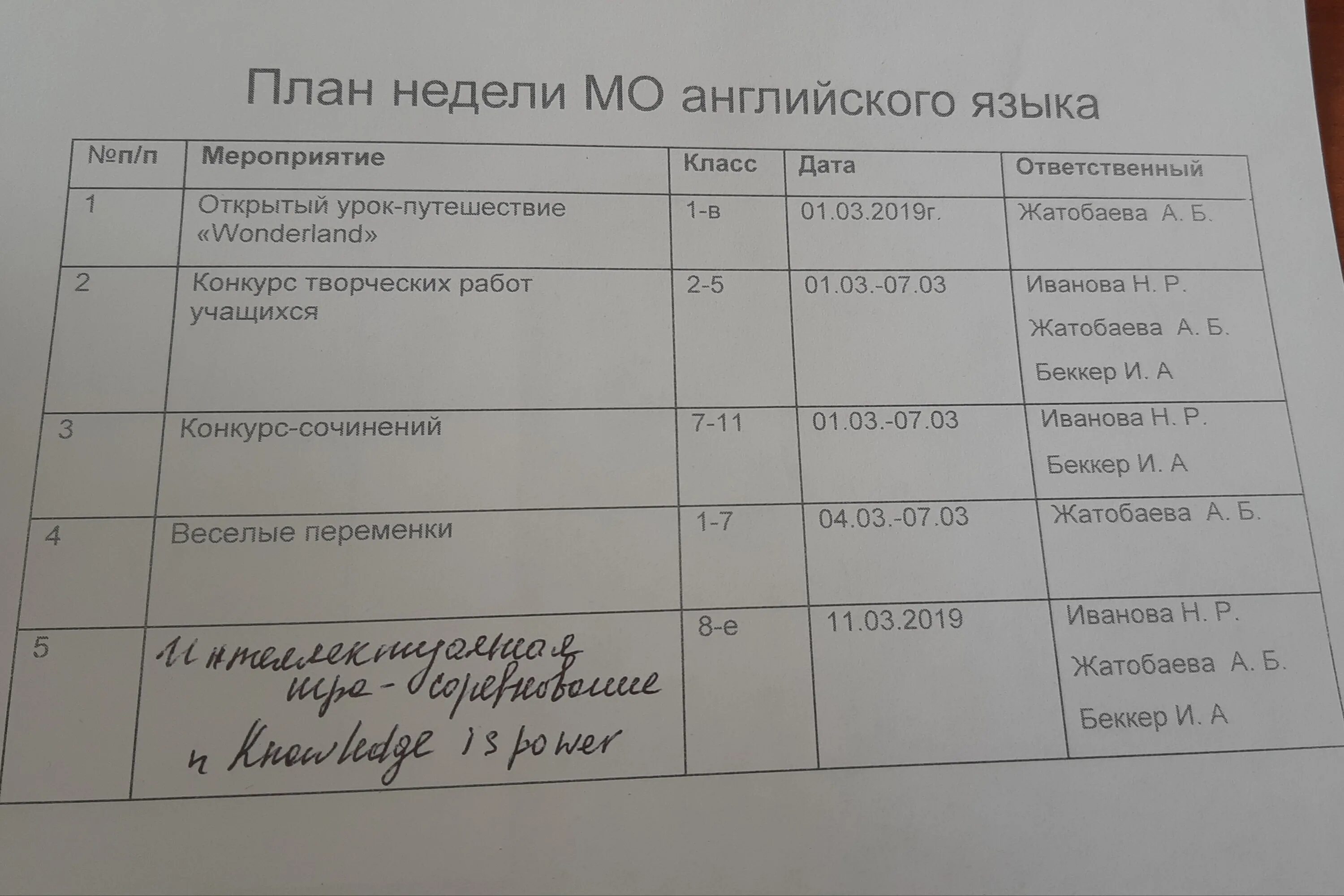 мероприятия недели иностранных языков. неделя английского языка план мероприятий. неделя иностранного языка. план недели английского языка. план недели языков.