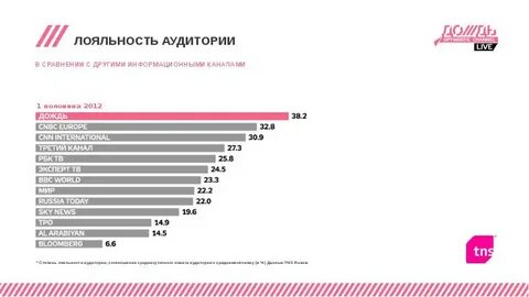 Пятый канал программа кемерово