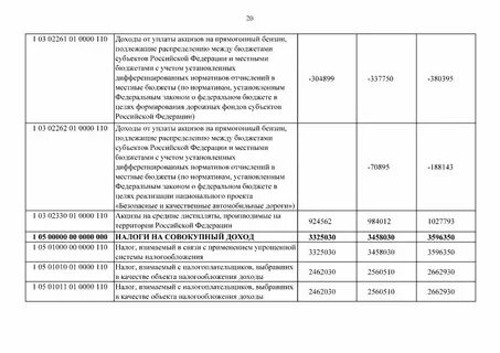 Отчисления в бюджет предприятия
